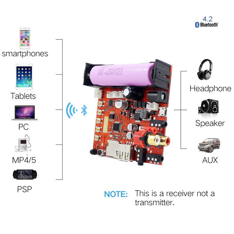 Odbiornik Bluetooth 4.2 CSR audio Odtwarzacz MP3 + wzmacniacz 2 x3W z Bluetooth BTE-604