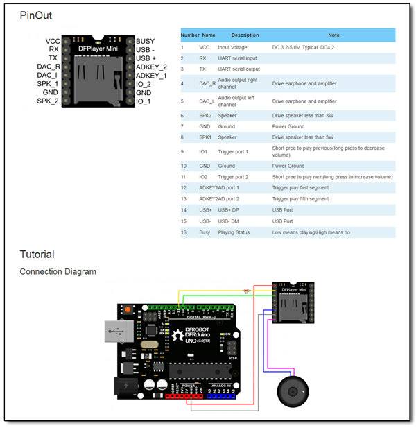 BTE-516 moduł sprzętowego odtwarzacza mp3 dfplayer mini do arduino uno