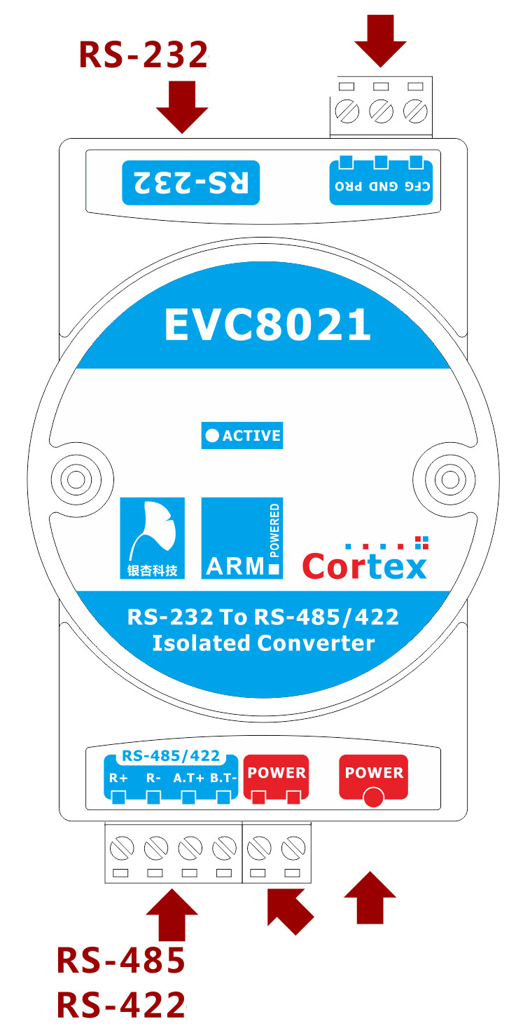 EVC8021 konwerter izolowany RS232 na to RS485 RS422 Gingko