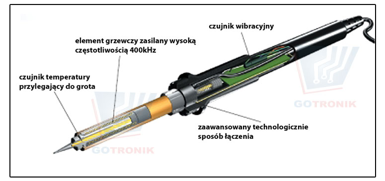 Konstrukcja kolby 900H Zhaoxin