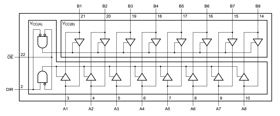 16-liniowy konwerter napięć i stanów logicznych LVC16T245 1,65-5,5V