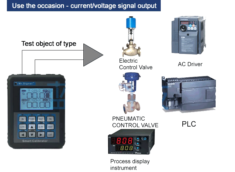 przykładowe zastosowania kalibratorów - zadajników napięcia i prądu z serii MR02