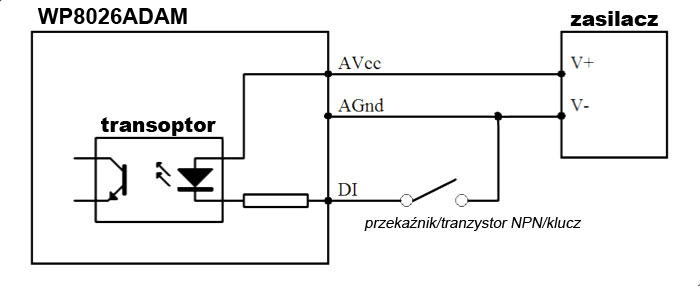 WP8026Adam rs485 modbus 16 cyfrowych wejść