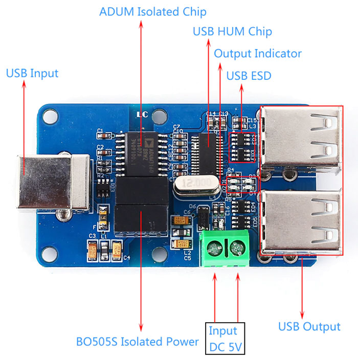 4 portowy HUB USB z izolacją galwaniczną ADUM3160 BTE-948