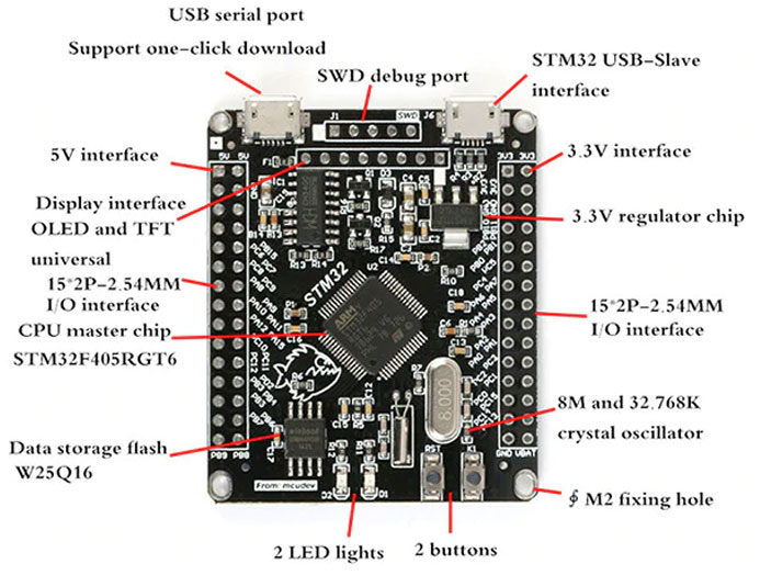 Moduł uruchomieniowy (płytka rozwojowa) z jednoukładowym mikrokontrolerem STM32 - ARM M4 z STM32F405RGT6 BTE-998