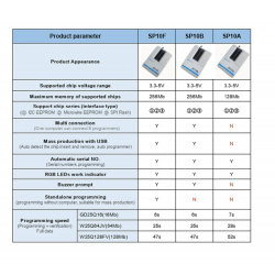 SP10-A programator do pamięci szeregowych FLASH EEPROM