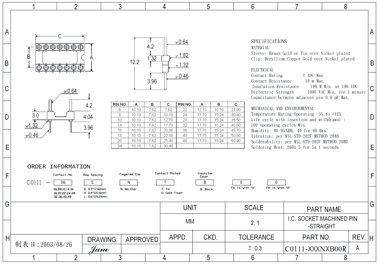 DIP8 podstawka precyzyjna dwustronna do adapterów Z318