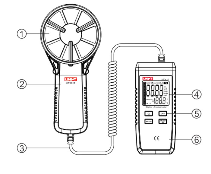 UT363S termoanemometr pomiar temperatury i szybkości przepływu powietrzaUNIT