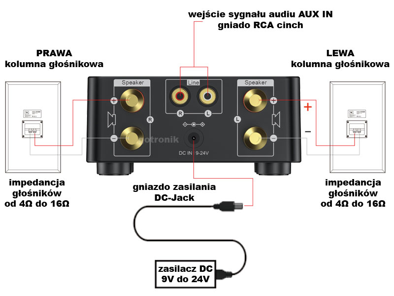 Wzmacniacz mocy 2x50W Bluetooth 5.0 USB Aux audio TPA3116 klasa D NAR-231